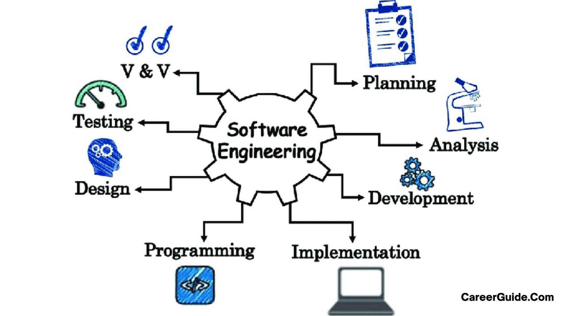 what-to-do-after-10th-to-become-a-software-engineer-how-do-i-start